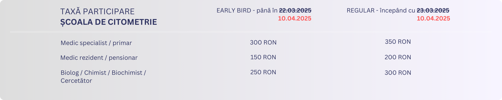 Tabel taxe CITO prelungire Scoala